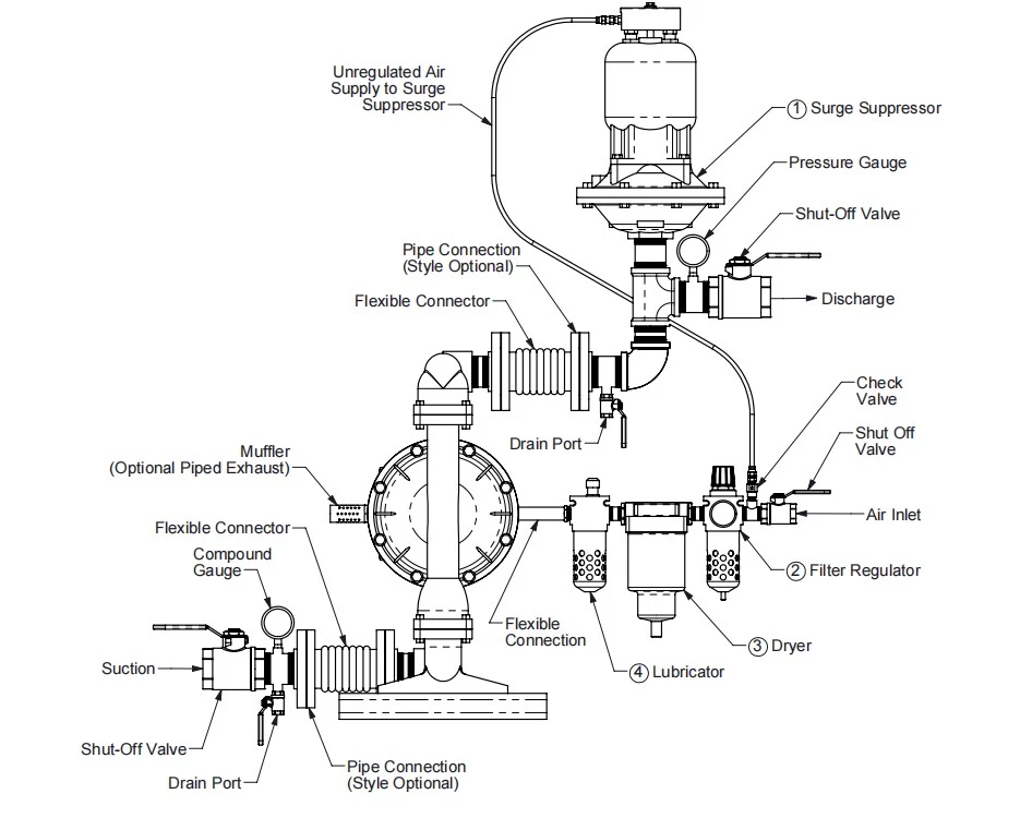 industrial petrochemical AODD pump industrial petrochemical AODD pump